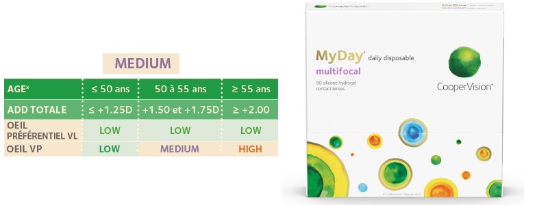 MyDay Multifocale Medium 90L