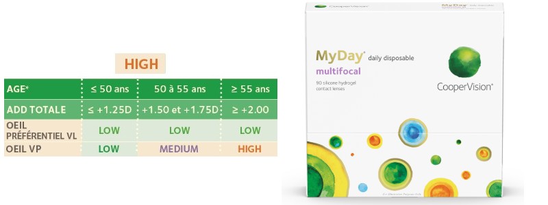 MyDay Multifocale High 90L